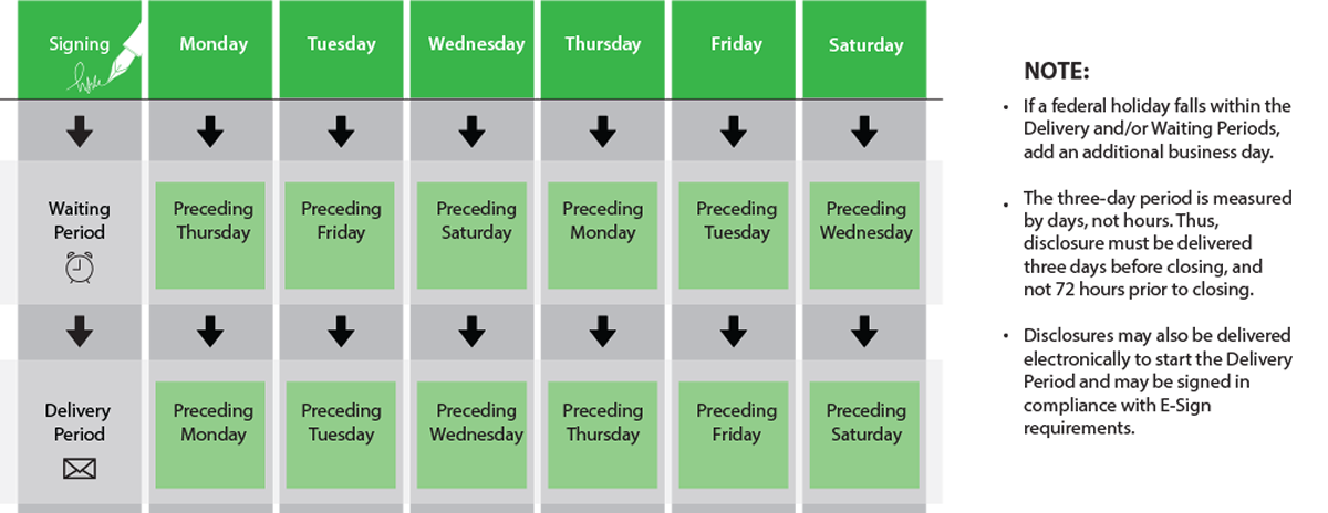 Consummation Date graphic